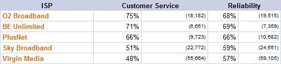 top 5 largest isps